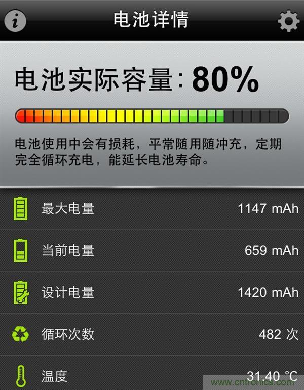 鋰電池對比鉛酸電池，那種電池更適合電動車？