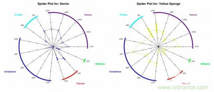隻需加19個超敏電極，就能讓機器人擁有觸覺