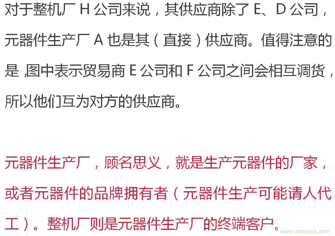 電子元器件供應鏈關係圖及其詳解
