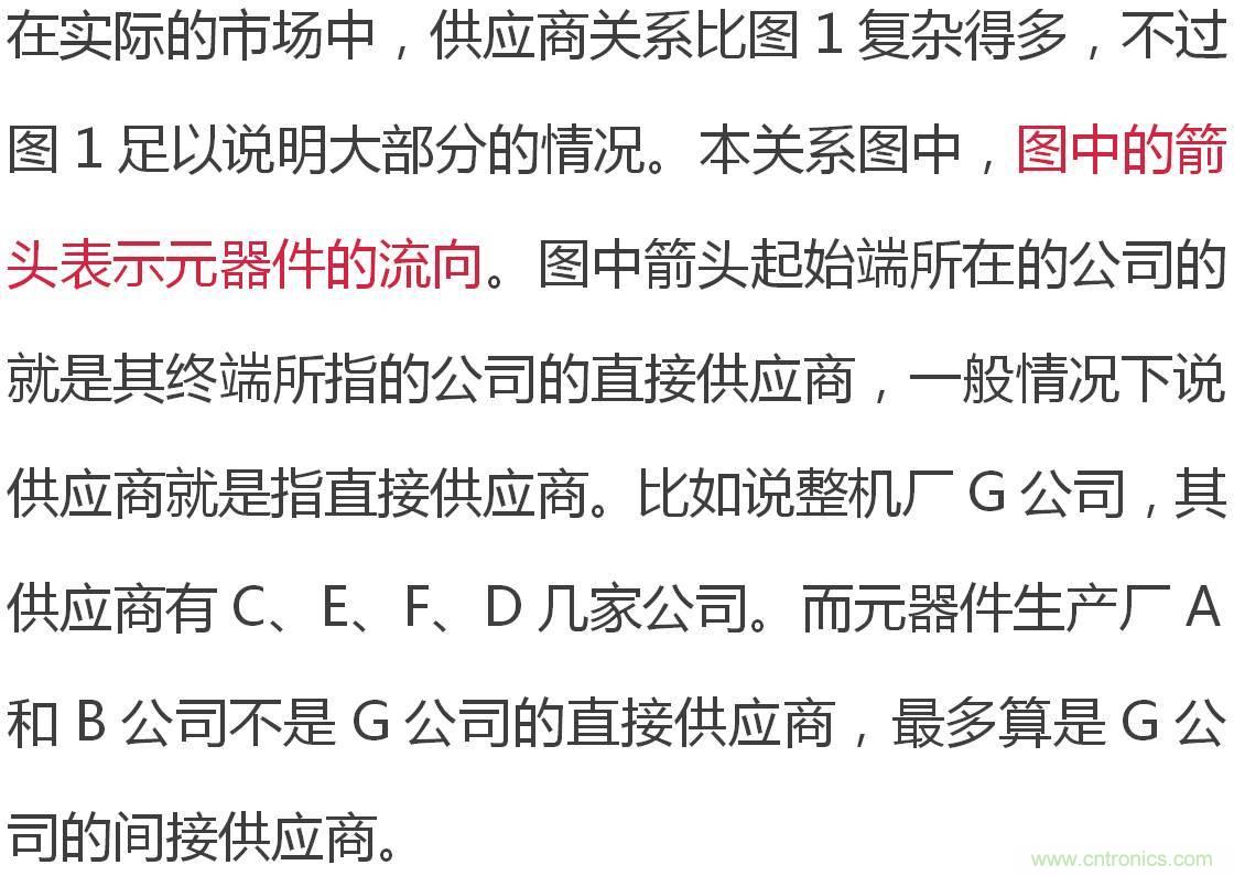 電子元器件供應鏈關係圖及其詳解