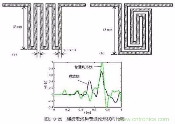 PCB三種特殊走線技巧，你都get到了嗎？