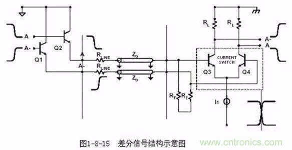PCB三種特殊走線技巧，你都get到了嗎？