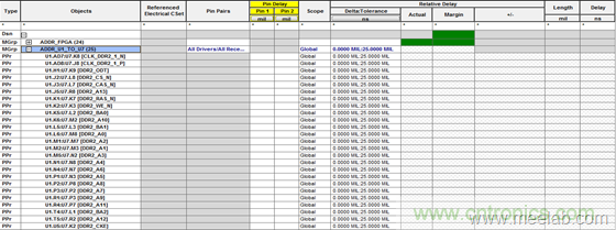 DDR布線最簡規則與過程，很全很專業！