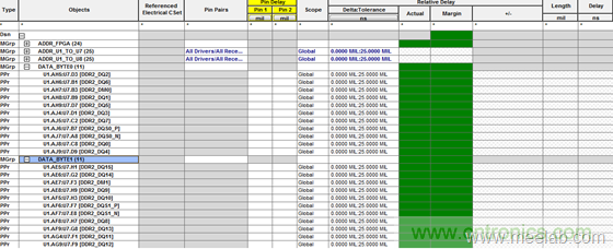 DDR布線最簡規則與過程，很全很專業！