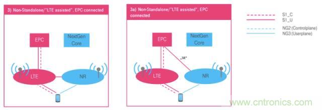 從VoLTE到VoNR，5G怎樣提供語音業務？