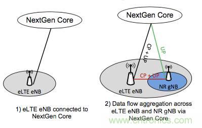 從VoLTE到VoNR，5G怎樣提供語音業務？