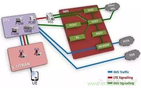 從VoLTE到VoNR，5G怎樣提供語音業務？