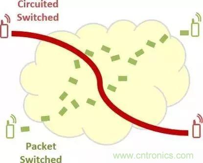 從VoLTE到VoNR，5G怎樣提供語音業務？