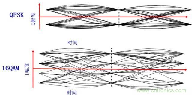圖文並茂，一文讀懂信號源