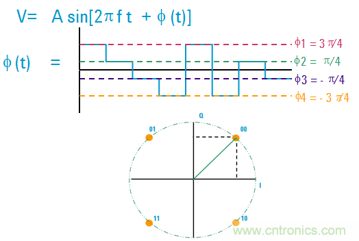 圖文並茂，一文讀懂信號源