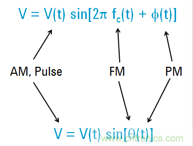 圖文並茂，一文讀懂信號源