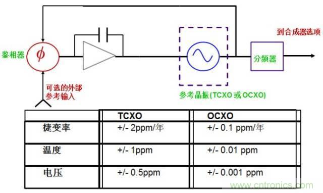 圖文並茂，一文讀懂信號源