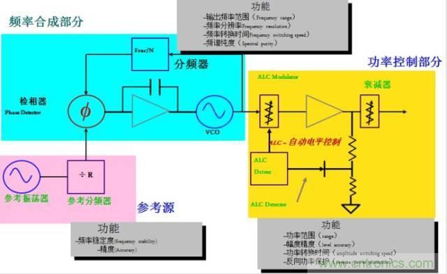 圖文並茂，一文讀懂信號源
