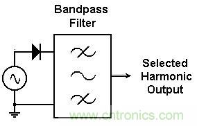 你會巧妙利用二極管中的&ldquo;存儲電荷&rdquo;嗎？