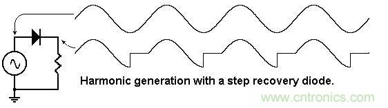 你會巧妙利用二極管中的&ldquo;存儲電荷&rdquo;嗎？