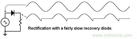 你會巧妙利用二極管中的&ldquo;存儲電荷&rdquo;嗎？