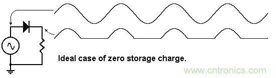 你會巧妙利用二極管中的&ldquo;存儲電荷&rdquo;嗎？