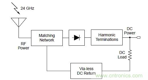 創新電源技術讓可穿戴設備&ldquo;擺脫&rdquo;充電器