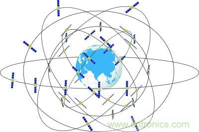 解碼北鬥三號，它都采用了哪些新技術？