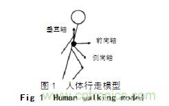 基於加速度傳感器的計步器設計與實現