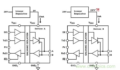 功耗低了器件卻燒了？低電流損耗也可能帶來麻煩