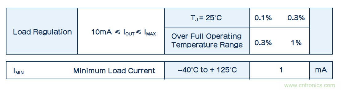 功耗低了器件卻燒了？低電流損耗也可能帶來麻煩