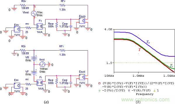 用了30年的電流反饋放大器錯了？PSpice仿真來判定