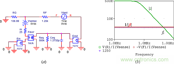 用了30年的電流反饋放大器錯了？PSpice仿真來判定