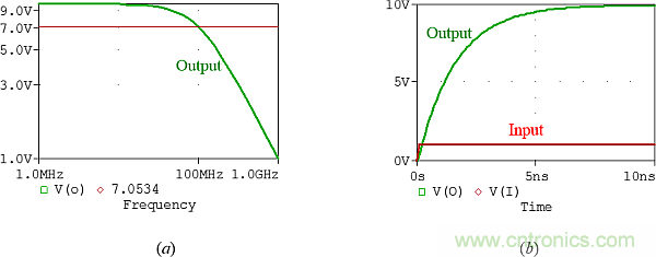 用了30年的電流反饋放大器錯了？PSpice仿真來判定