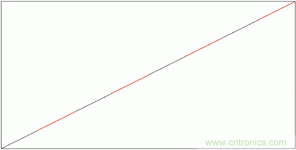 PWM + R2R DAC，這個組合用好了性能驚人！