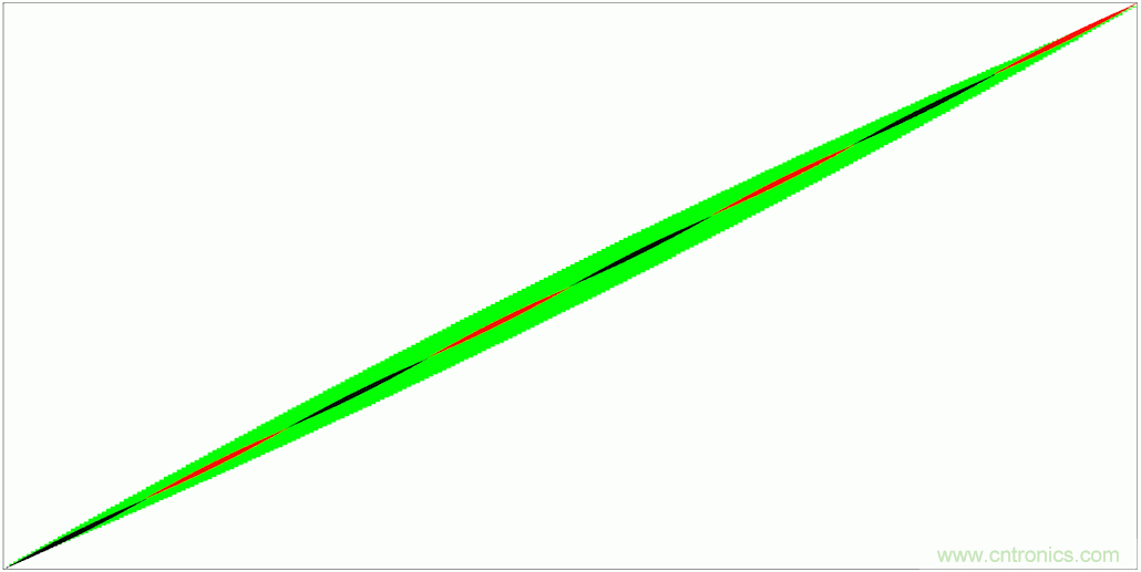 PWM + R2R DAC，這個組合用好了性能驚人！