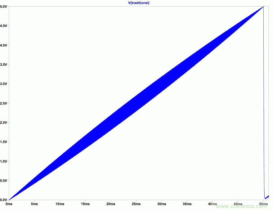 PWM + R2R DAC，這個組合用好了性能驚人！