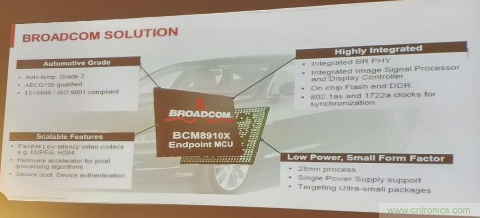 汽車以太網有望替代CAN，成為車內唯一總線