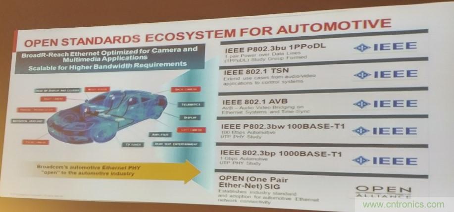 汽車以太網有望替代CAN，成為車內唯一總線