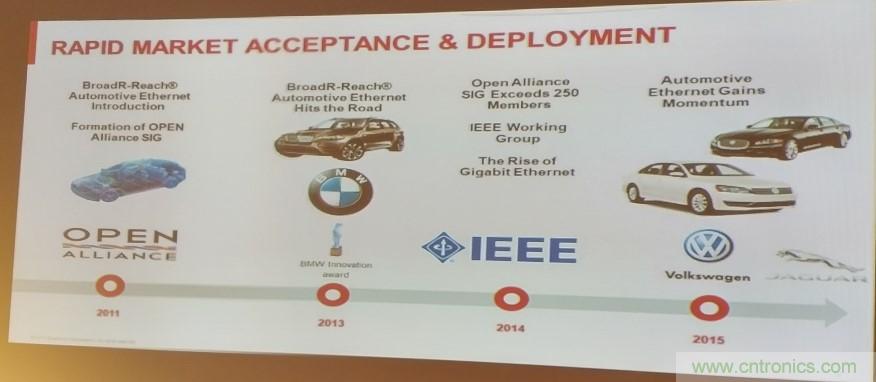 汽車以太網有望替代CAN，成為車內唯一總線