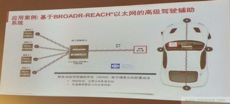 汽車以太網有望替代CAN，成為車內唯一總線