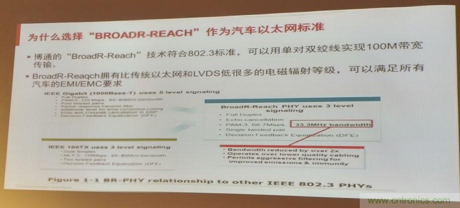 汽車以太網有望替代CAN，成為車內唯一總線