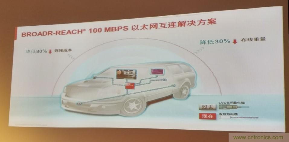 汽車以太網有望替代CAN，成為車內唯一總線