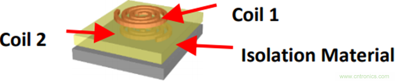 利用數字隔離器技術增強工業電機控製性能