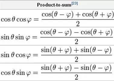 信號調製的工作原理