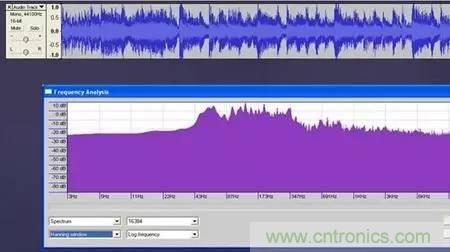 信號調製的工作原理