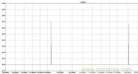 信號調製的工作原理