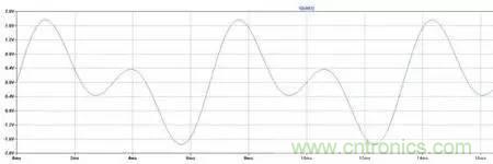 信號調製的工作原理