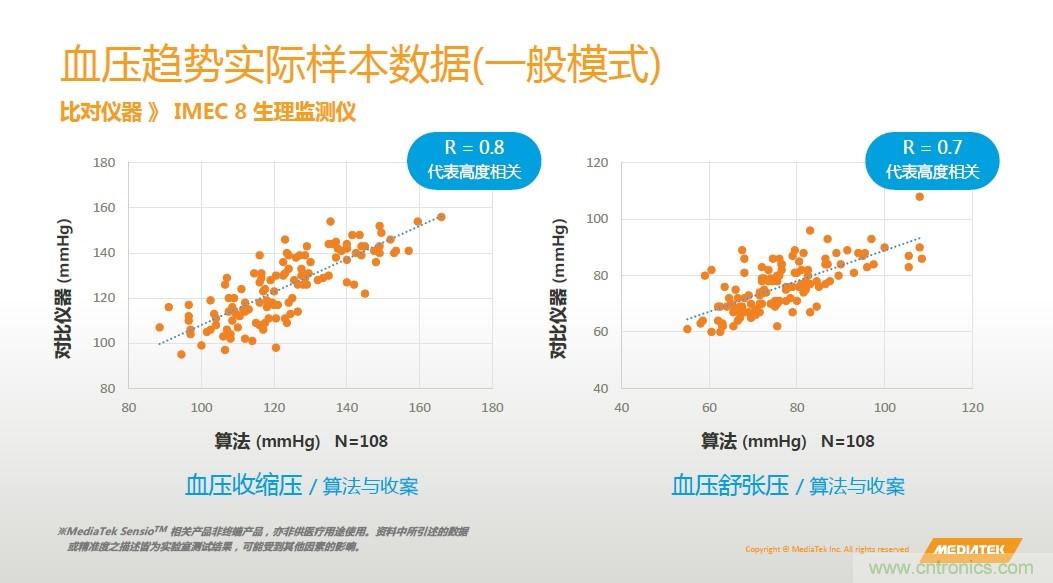手機都能測心電圖了，看MTK如何在60秒內測量6項生理數據