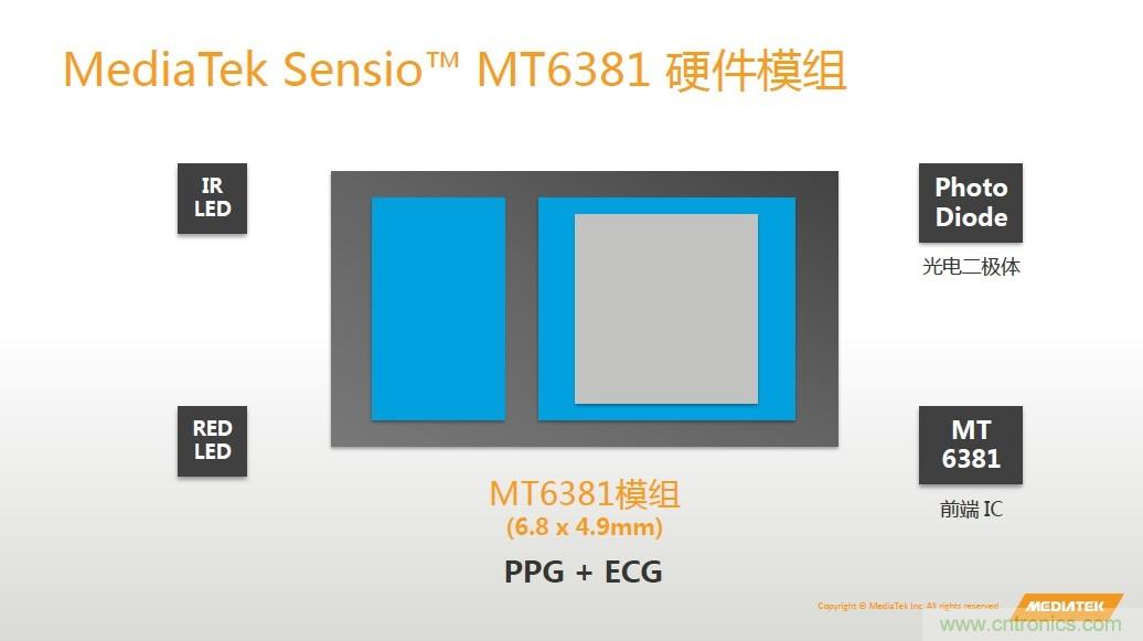 手機都能測心電圖了，看MTK如何在60秒內測量6項生理數據