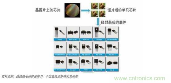 功率半導體，大漲價下的國產替代之路