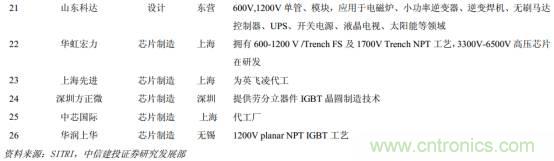 功率半導體，大漲價下的國產替代之路