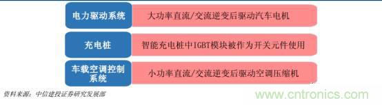 功率半導體，大漲價下的國產替代之路