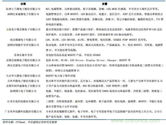 功率半導體，大漲價下的國產替代之路