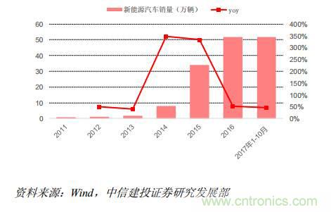 功率半導體，大漲價下的國產替代之路